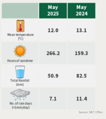 from_hta_market_update_june_2025_2.